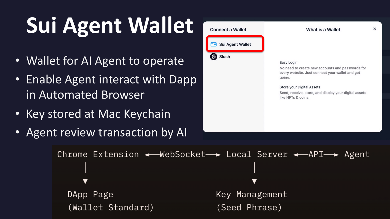 sui-agent-wallet architecture