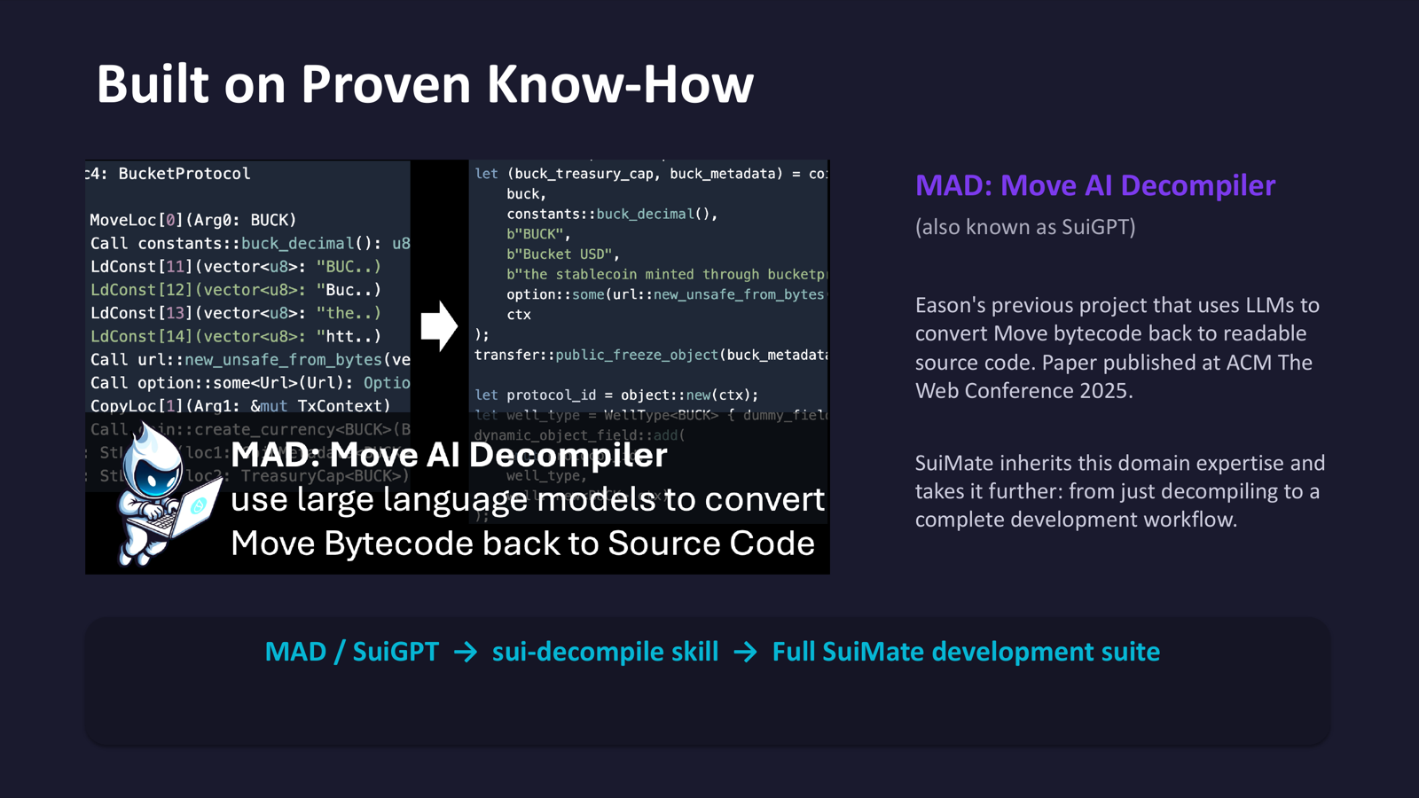 Built on MAD / SuiGPT
